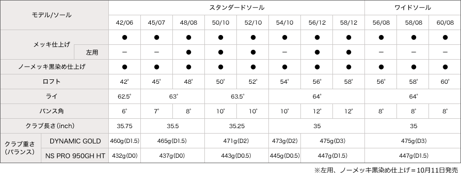 RM-21 スペック表