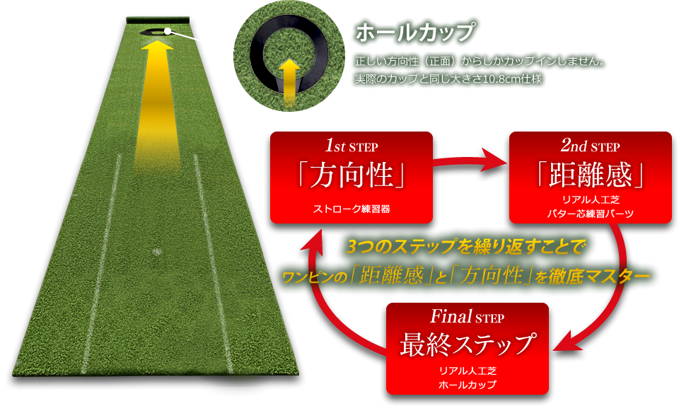 第１ステップ　方向性