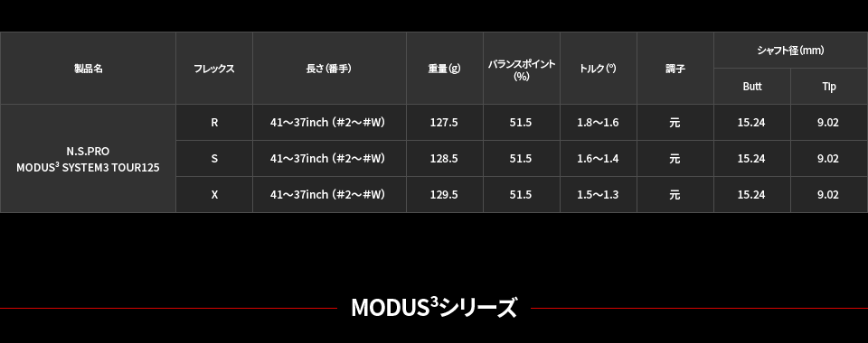 MODUS3シリーズ