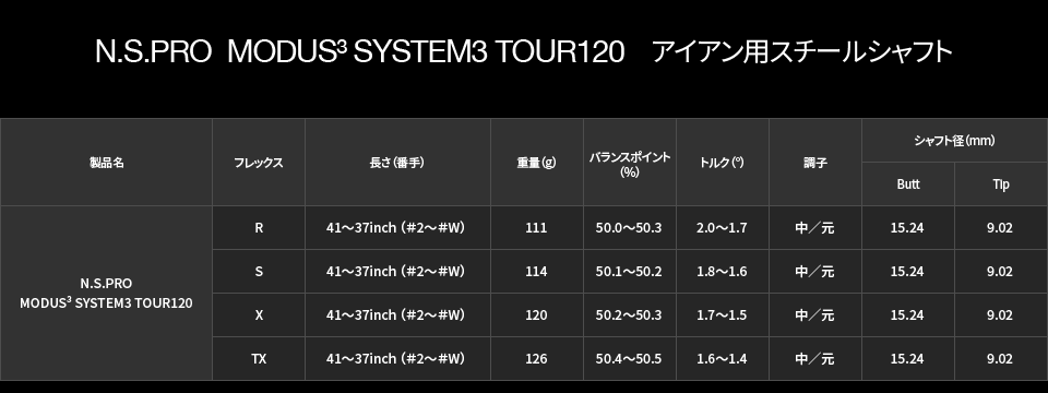 N.S.PRO  MODUS2 SYSTEM3 TOUR120　アイアン用スチールシャフト