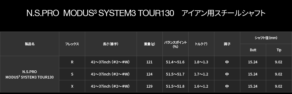 N.S.PRO  MODUS2 SYSTEM3 TOUR130　アイアン用スチールシャフト