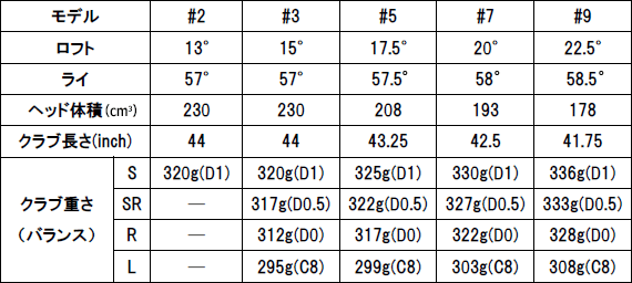 GelongD CF115 SPEC