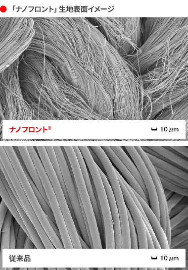ナノフロント生地表面イメージ
