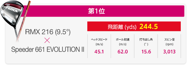 全組み合わせを打ってみた！僕らの勝手にランキング 2016 ヤマハ