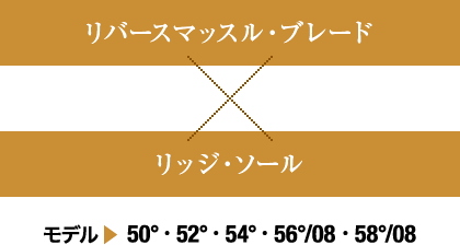 リバースマッスル・ブレード x リッジ・ソール 