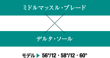 ミドルマッスル・ブレード x デルタ・ソール