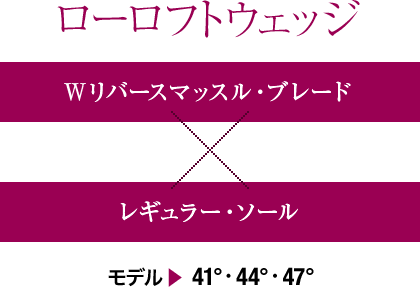 ローロフトウェッジ Wリバースマッスル・ブレード x レギュラー・ソール 