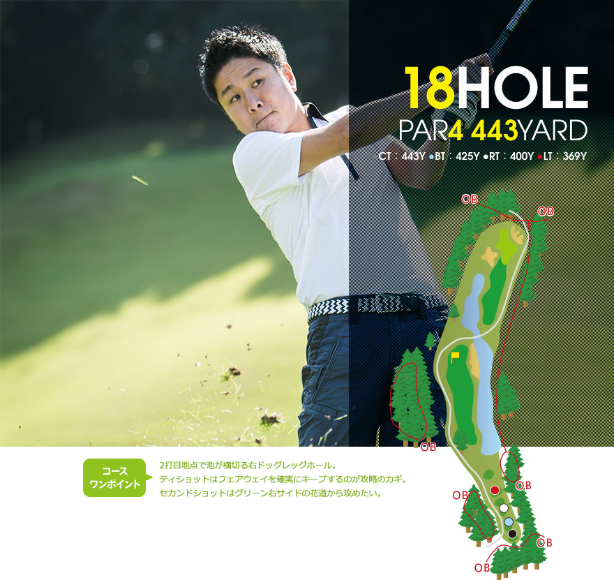 18HOLE PAR4 443YARD