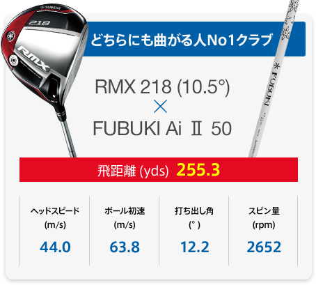 どちらにも曲がる人No1クラブ