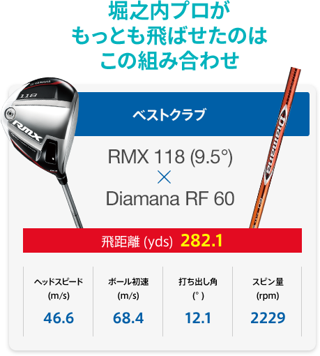 堀之内プロがもっとも飛ばせたのはこの組み合わせ