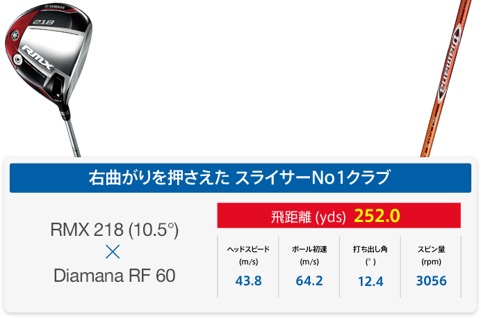 究極の広域反発フェースと直進安定性 YAMAHA NEW RMX| GDO