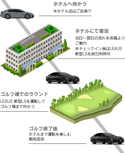 STEP 03