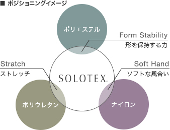 ■ ポジショニングイメージ