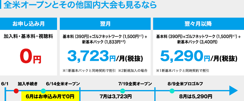 全米オープンとその他国内大会も見るなら