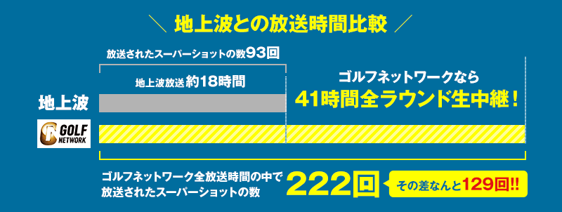 全米オープンゴルフ2018をスカパー!で見よう!| GDO | ゴルフ ...