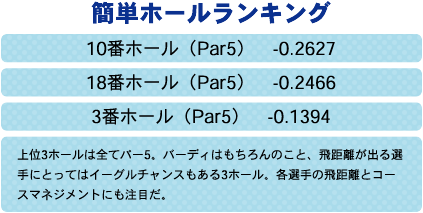 簡単ホールランキング