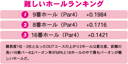 難しいホールランキング