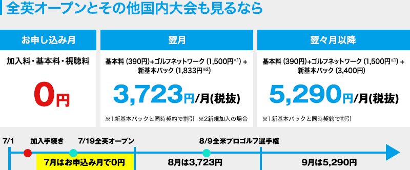 全英オープンとその他国内大会も見るなら