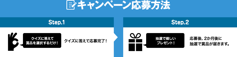 キャンペーン応募方法