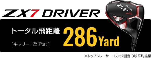 トータル飛距離 286Yard