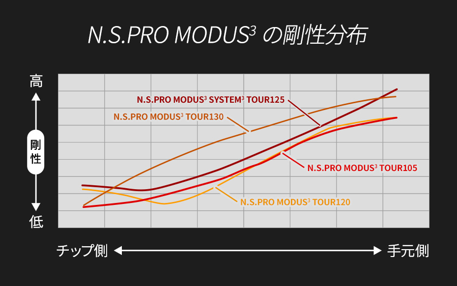 日本シャフト 「＋」の進化とは?「N.S.PRO Regio Formula MB+」を 
