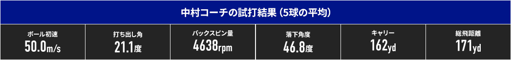 中村コーチの試打結果（5球の平均）