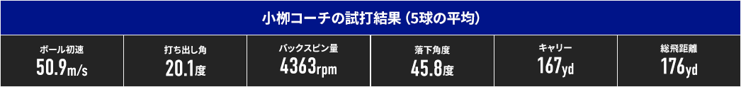 小栁コーチの試打結果（5球の平均）