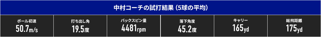 中村コーチの試打結果（5球の平均）