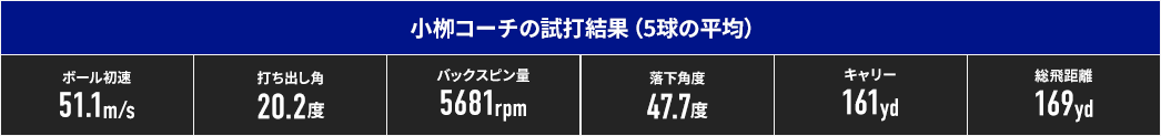 小栁コーチの試打結果（5球の平均）