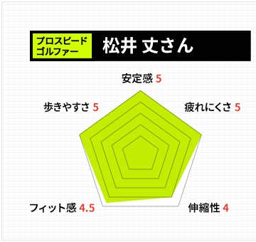 プロスピードゴルファー 松井 丈さん