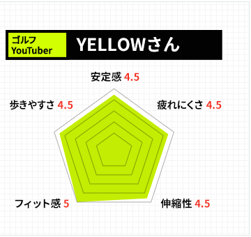 ゴルフYouTuber YELLOWさん