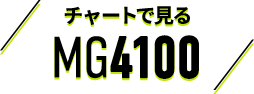 チャートで見るMG4100
