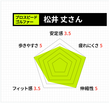 プロスピードゴルファー 松井 丈さん