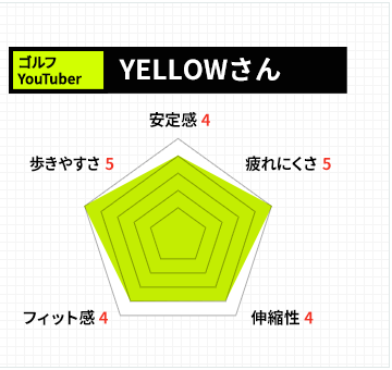 ゴルフYouTuber YELLOWさん