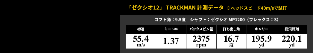 「ゼクシオ12」 TRACKMAN 計測データ  ※ヘッドスピード40m/sで試打