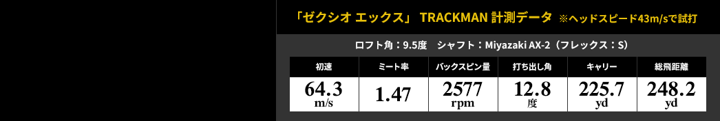 「ゼクシオ エックス」 TRACKMAN 計測データ  ※ヘッドスピード43m/sで試打