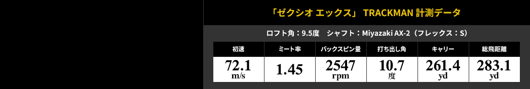 「ゼクシオ エックス」 TRACKMAN 計測データ