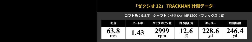 「ゼクシオ 12」 TRACKMAN 計測データ