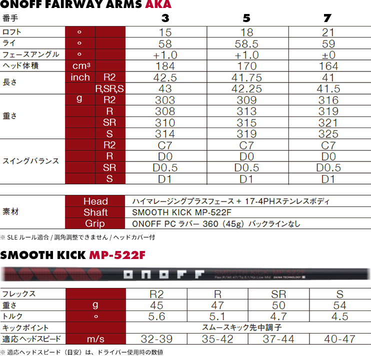 ONOFF FAIRWAY ARMS AKA