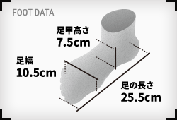 FOOT DATA