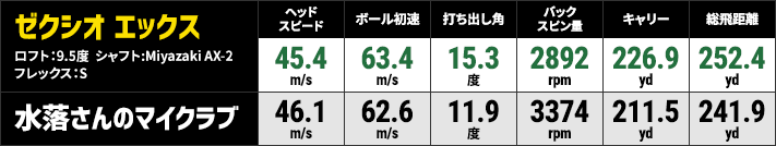 試打データ