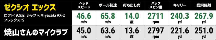 試打データ