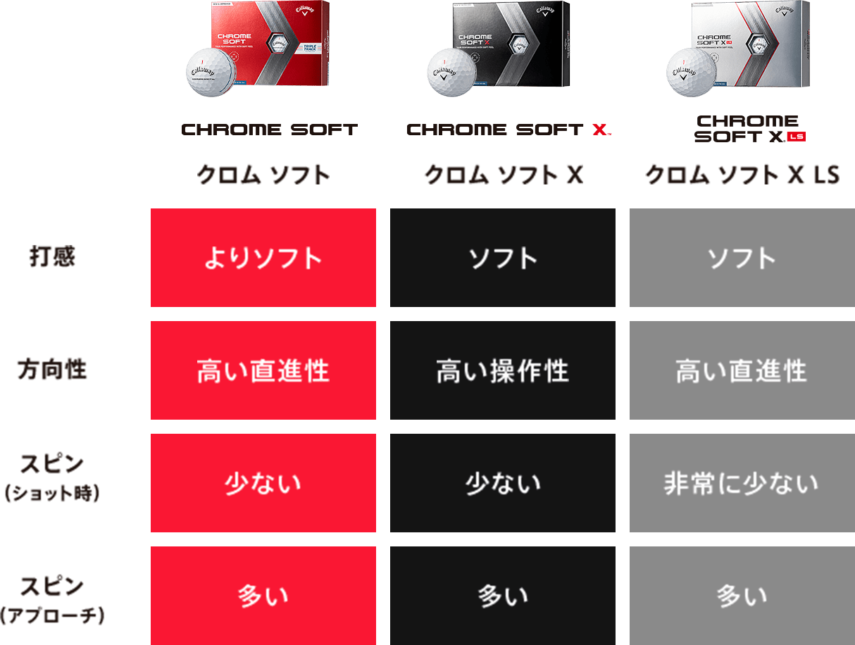 クロムソフトシリーズ