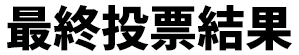 最終投票結果