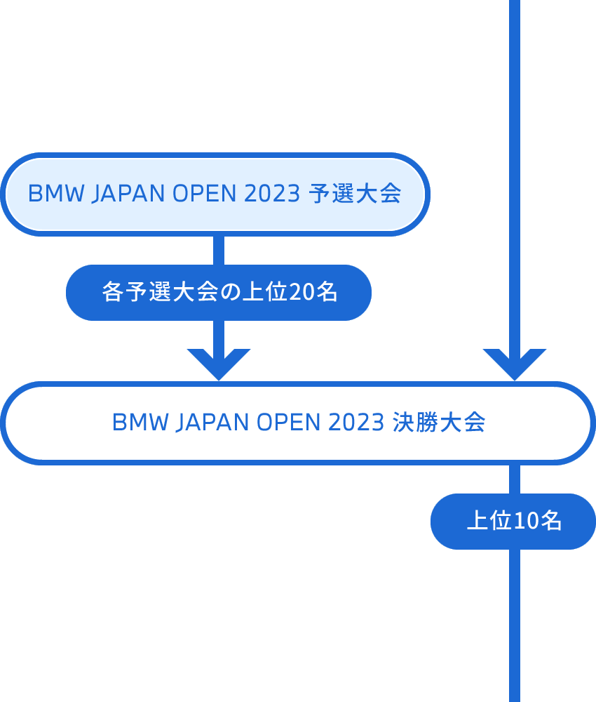 アマチュアトーナメント「BMW JAPAN OPEN 2023」開催！｜GDO