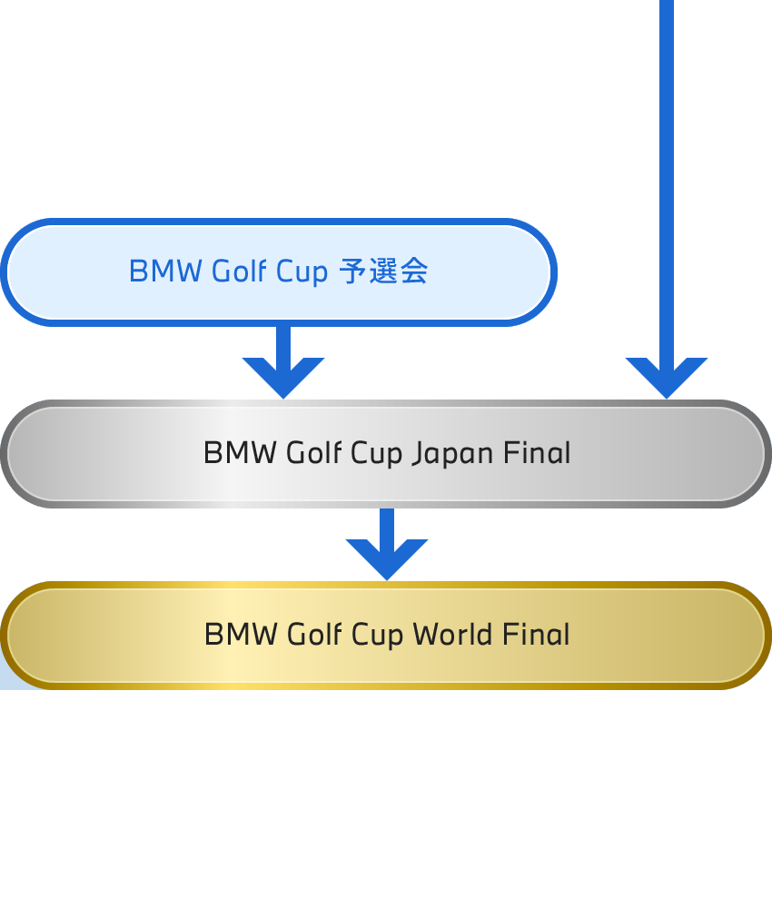 アマチュアトーナメント「BMW JAPAN OPEN 2023」開催！｜GDO