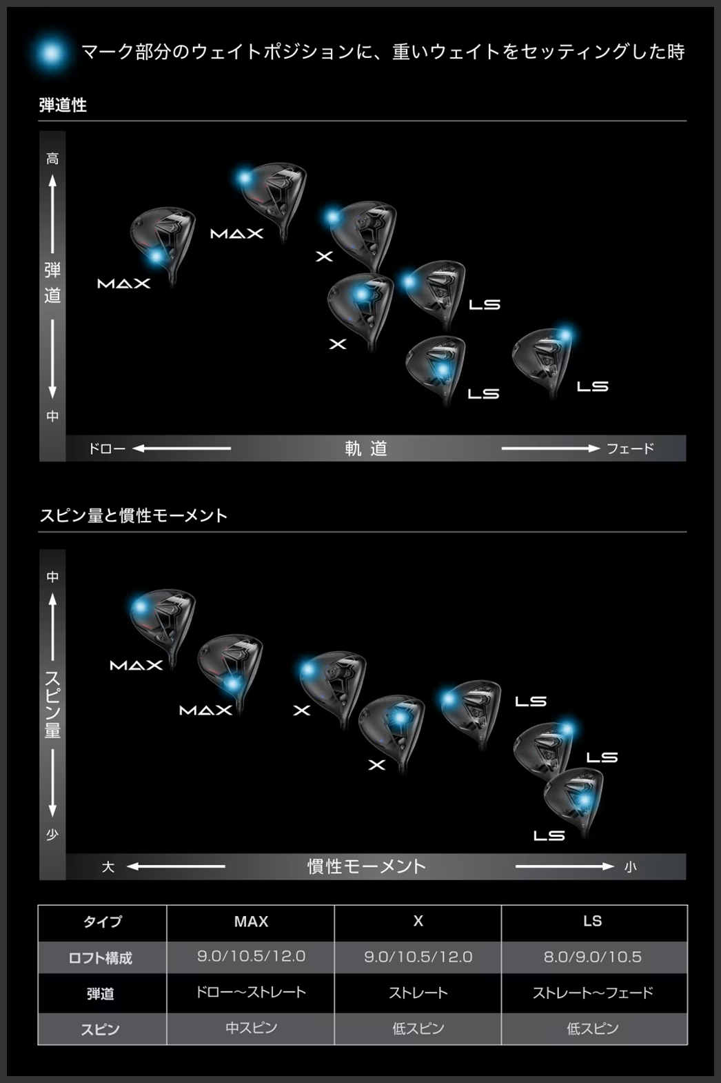 ポジショニングマップ