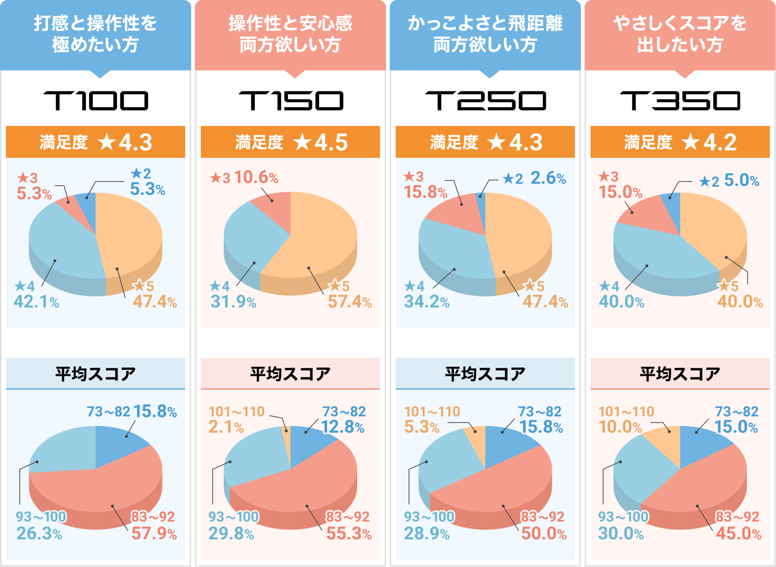 購入者の満足度