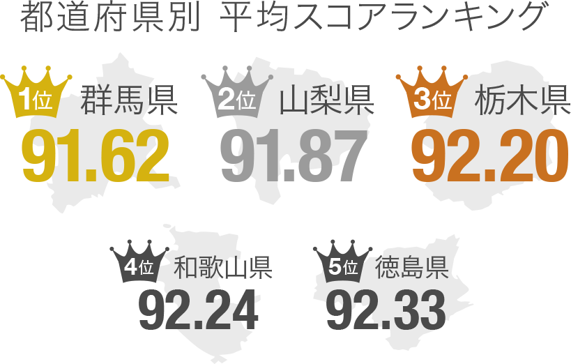 都道府県別平均スコアランキング