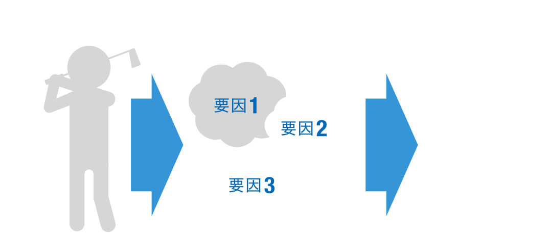 因果関係分析